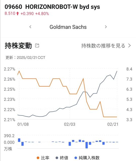 Goldman Sachs sets the Target Price for HORIZON ROBOT-W at $11.77.