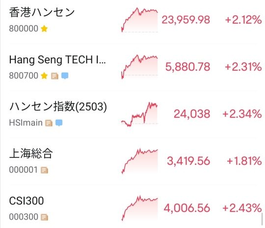 NY瀑下げからの恐怖の週末の香港ですが