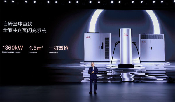 BYD today unveiled a supercharger that supports 1,000 kW of power, which it said can add 2 kilometers of range to an EV in one second, or 400 kilometers in five minutes.