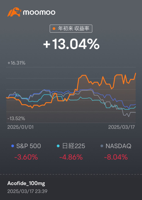 Beat the Index ETF.