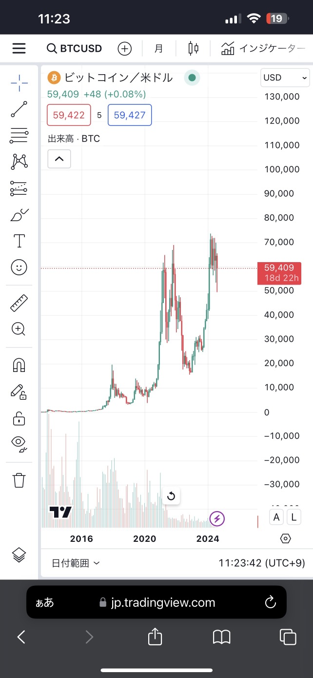 比較頂級加密貨幣股票