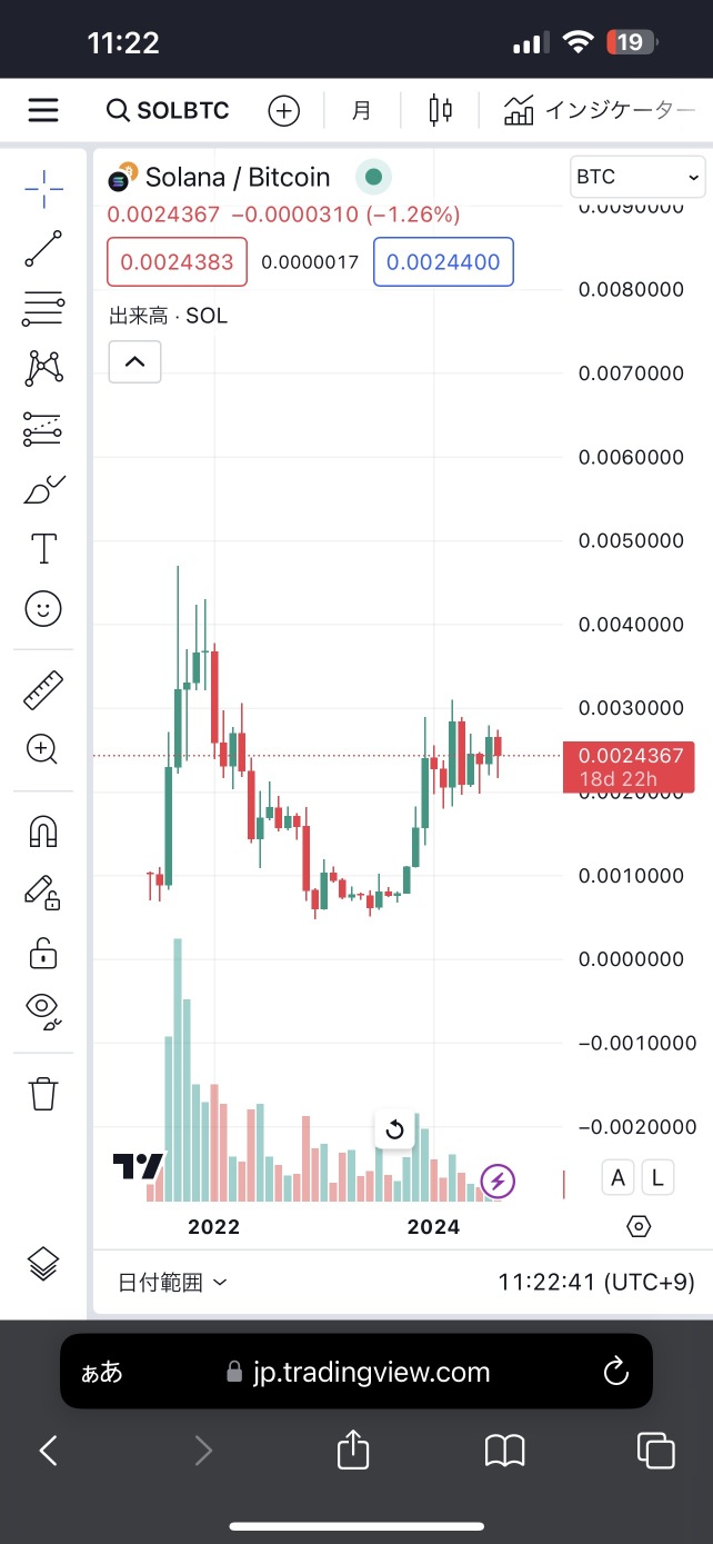 比較頂級加密貨幣股票