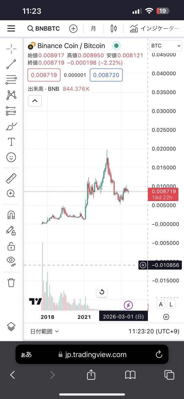 比較頂級加密貨幣股票