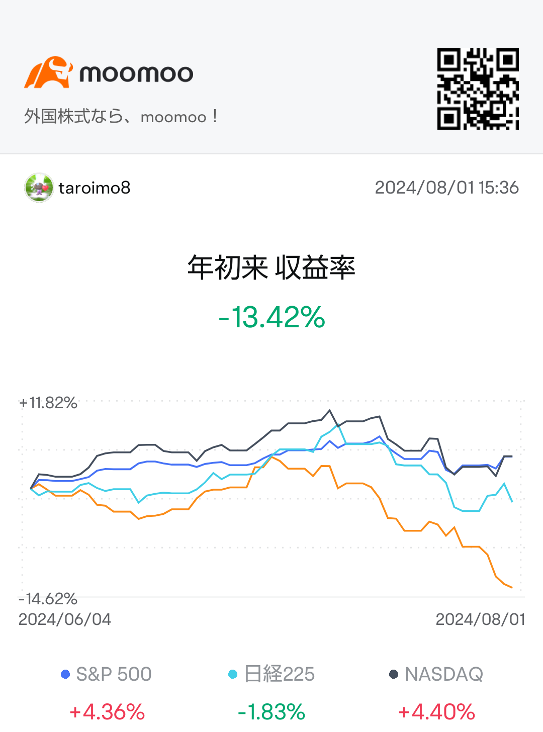 Indices are excellent aren't they