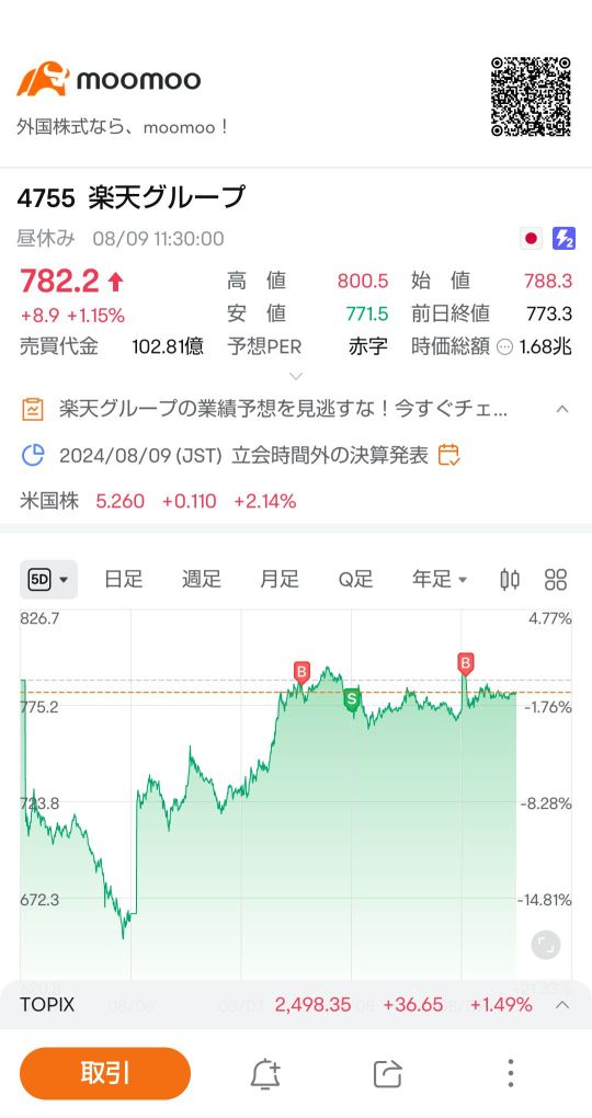 ワテよりトレーディング下手な人いるかな？