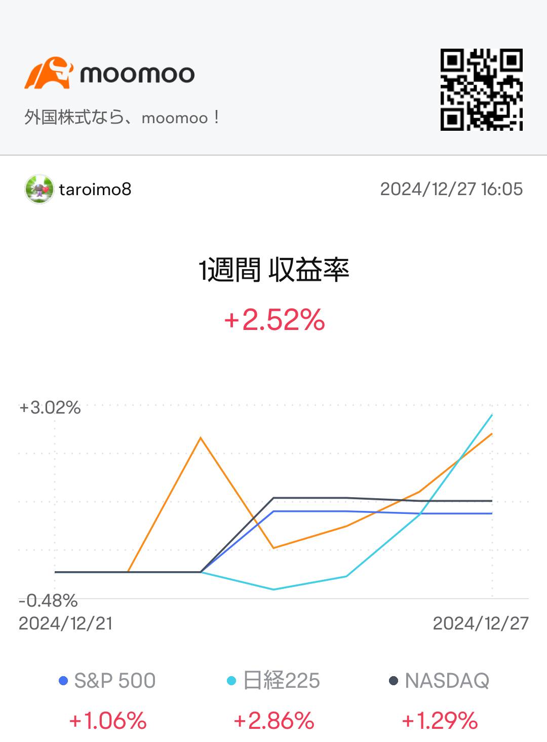 日經敗給了〜