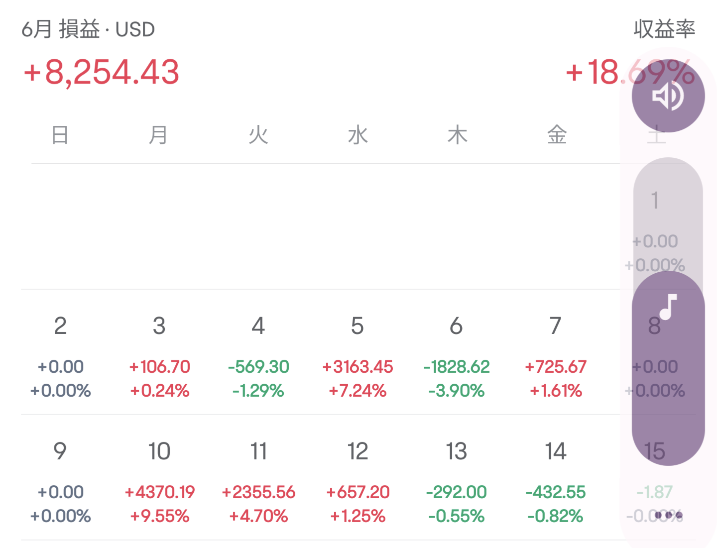 6 月上半年業績報告