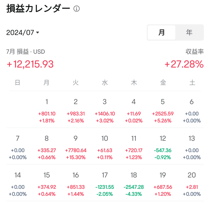 今週のしゅーしほーこくぅ〜