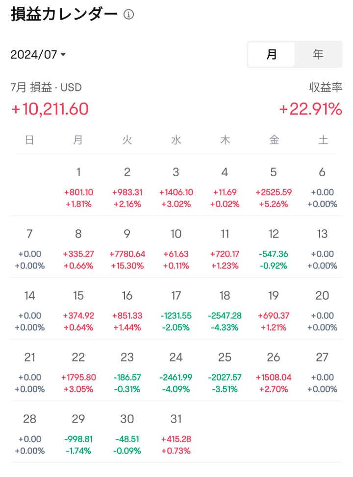 July results are amazing! And I'm sorry