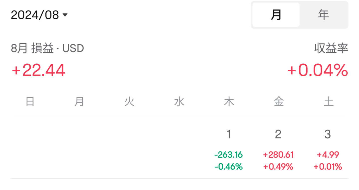 受 SOXS 保護 8/2 平衡