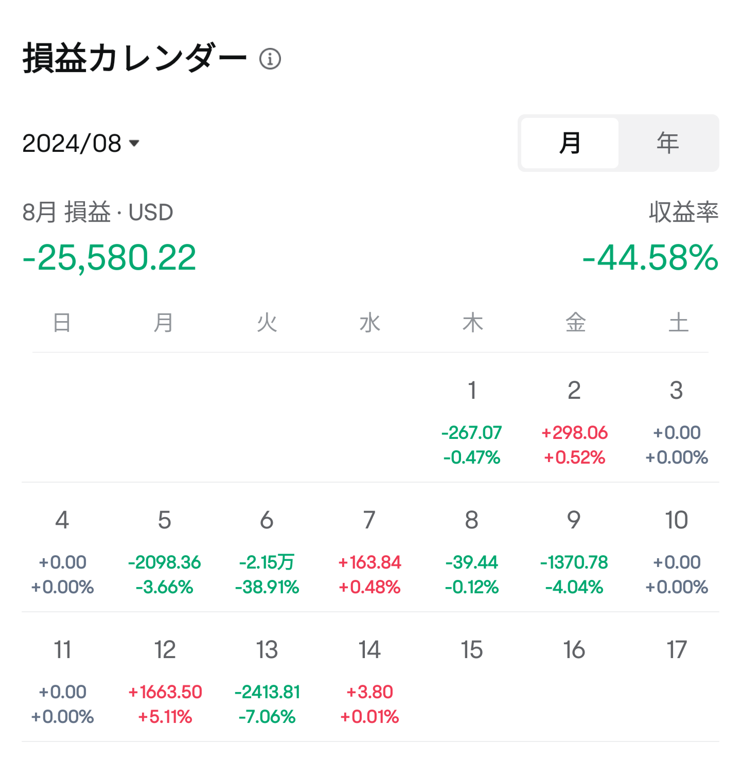 再加上 30%！！