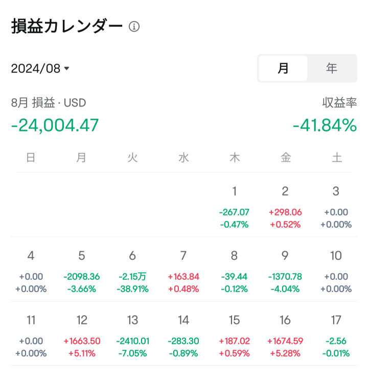 八月第三周的结果令人惊叹