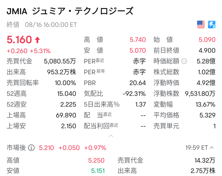 八月第三周的结果令人惊叹