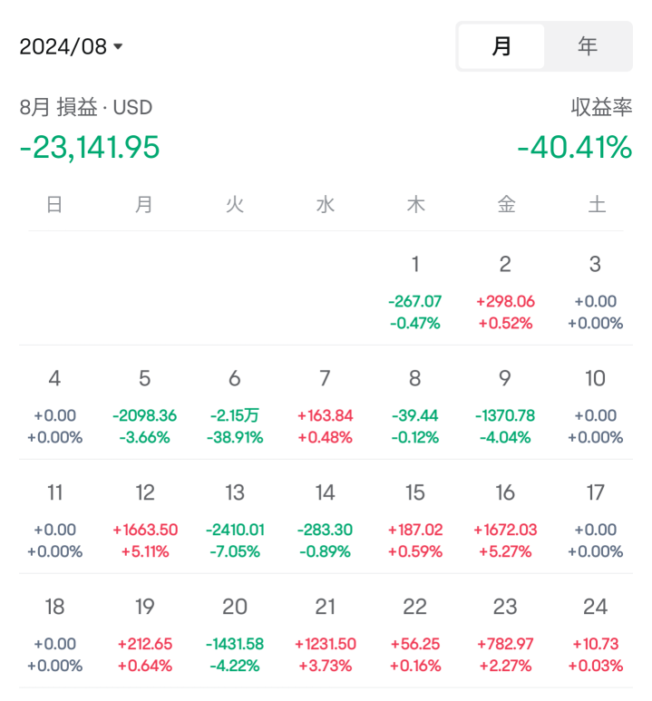 8月4週目しゅうし〜