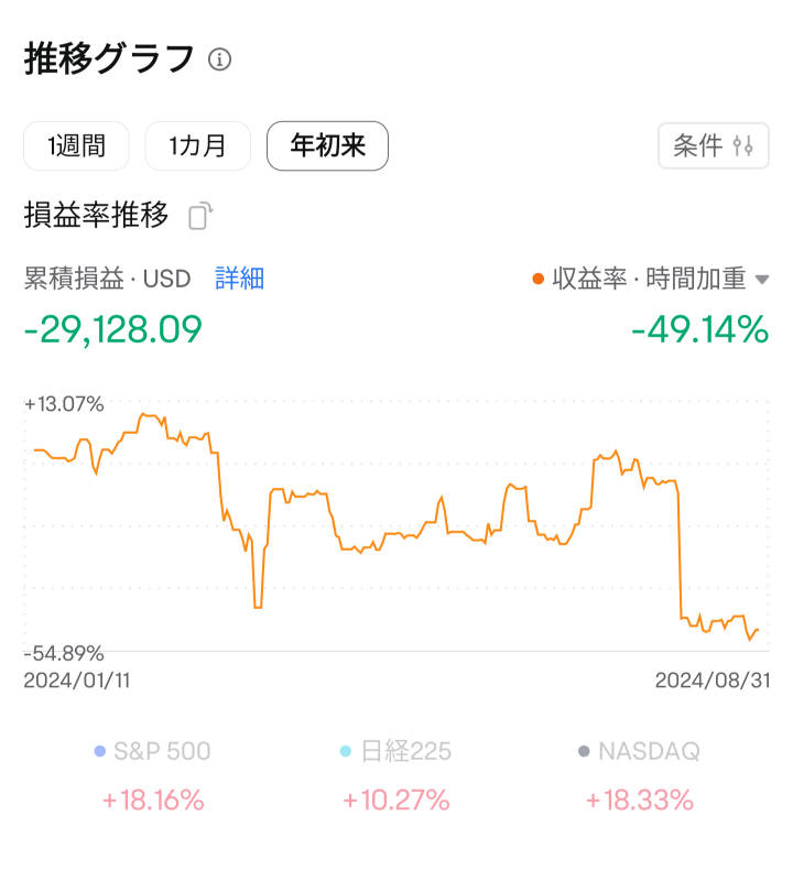 8月爆損收支報告