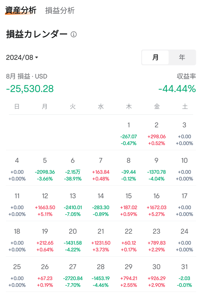 8月爆損收支報告