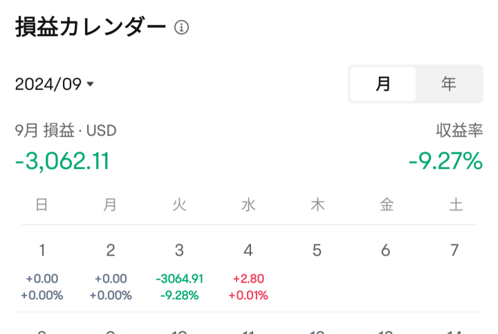 9月果然是下跌市場。