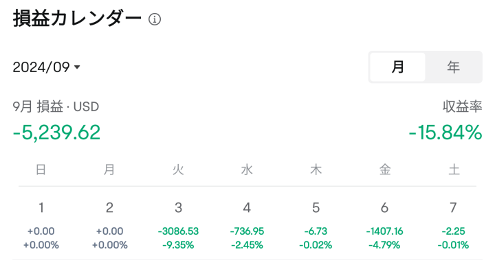 Investing is amazing, isn't it?