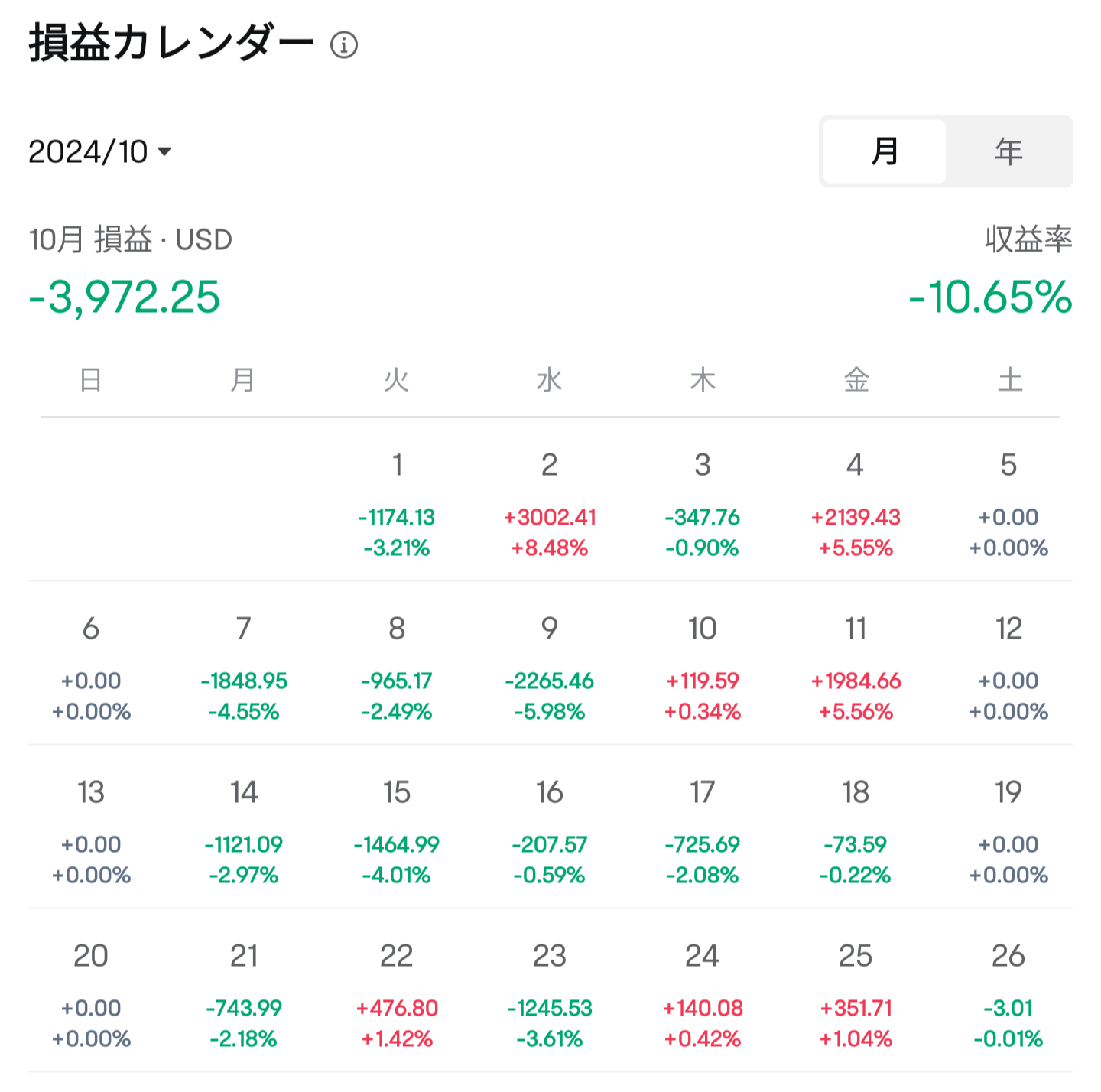 沒有材料的上漲很快會下滑，即使有材料也會下滑，這就是美學。