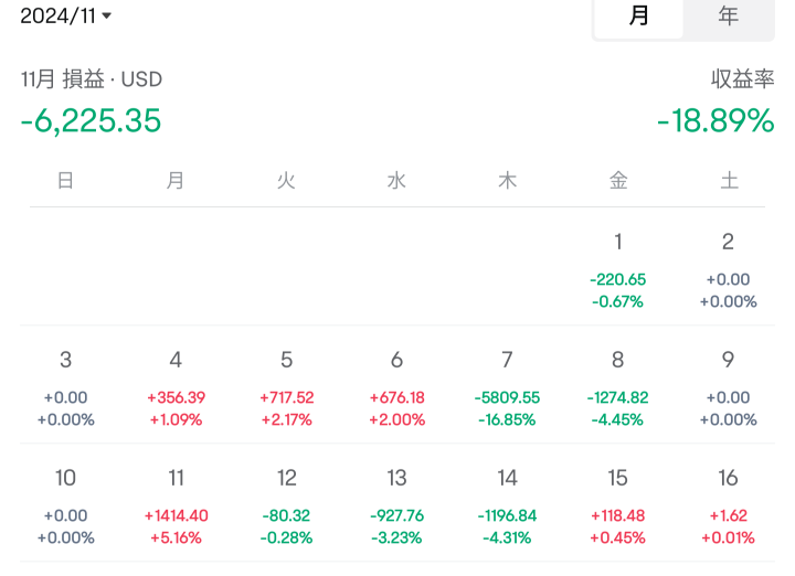 11月上半期收支