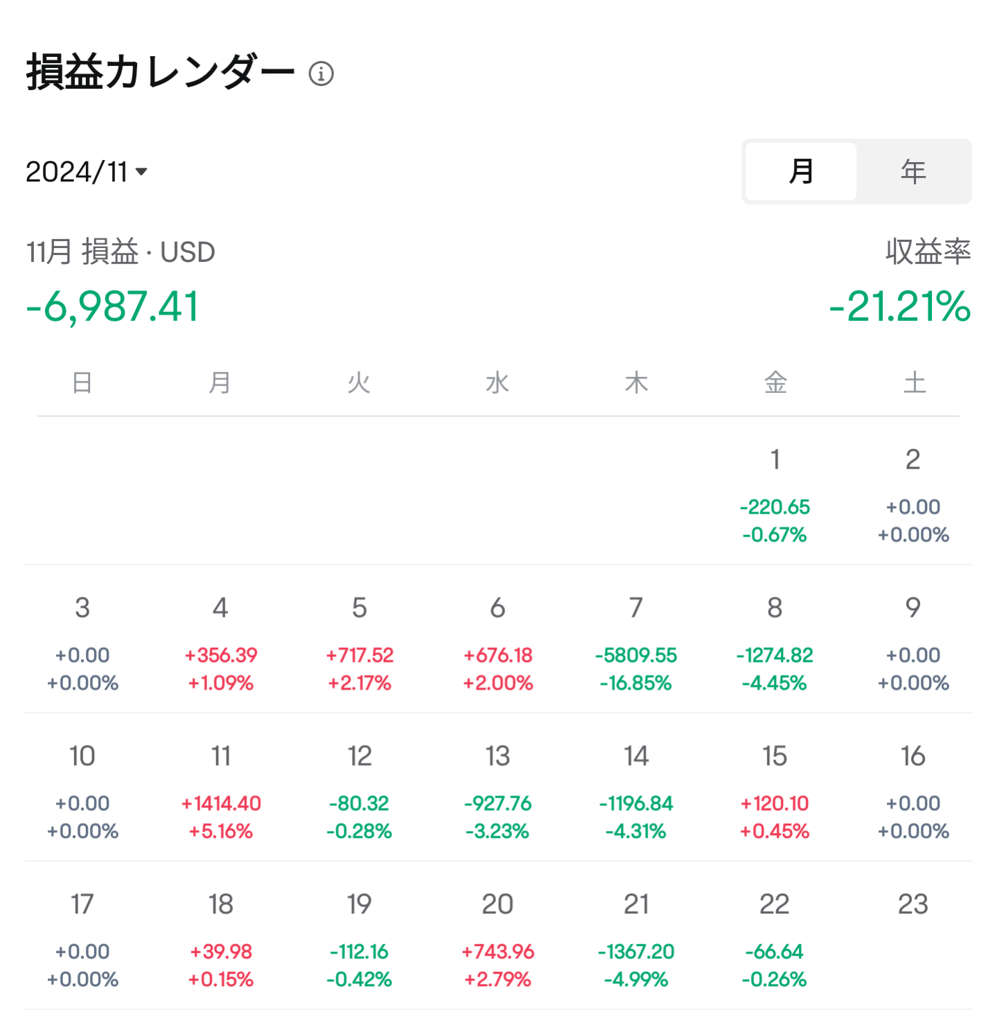 认可之前并不算失败的样子