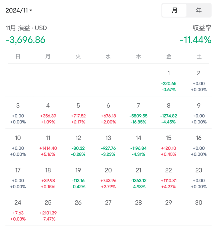 好的,工资到账了,我要买点什么呢……