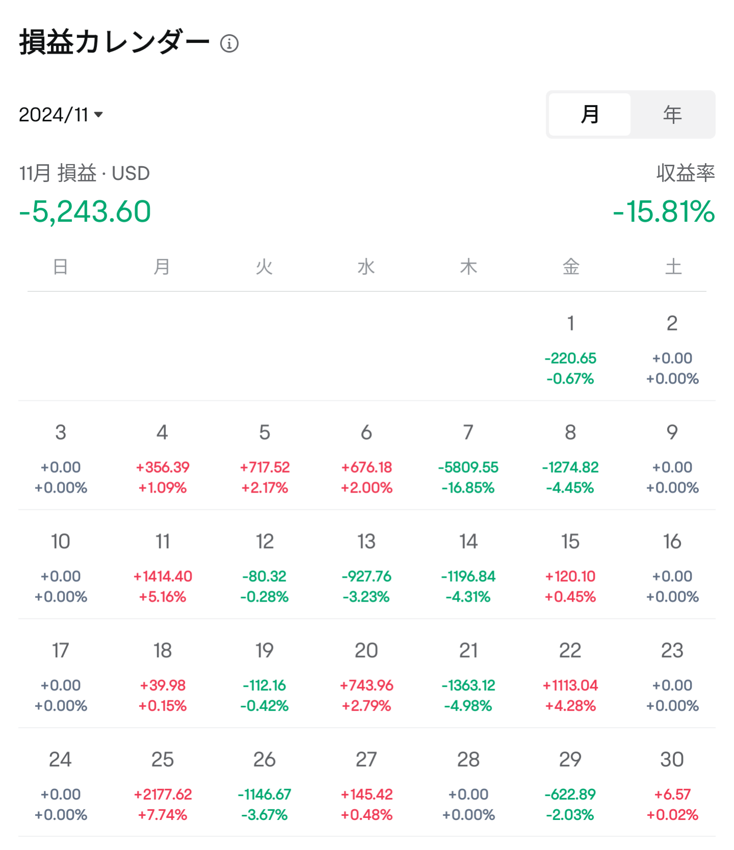 那麼，11月的收支情況是……