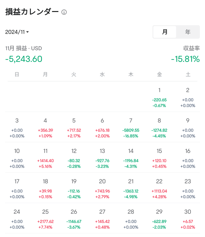 那么,我们来看一下11月的收支……