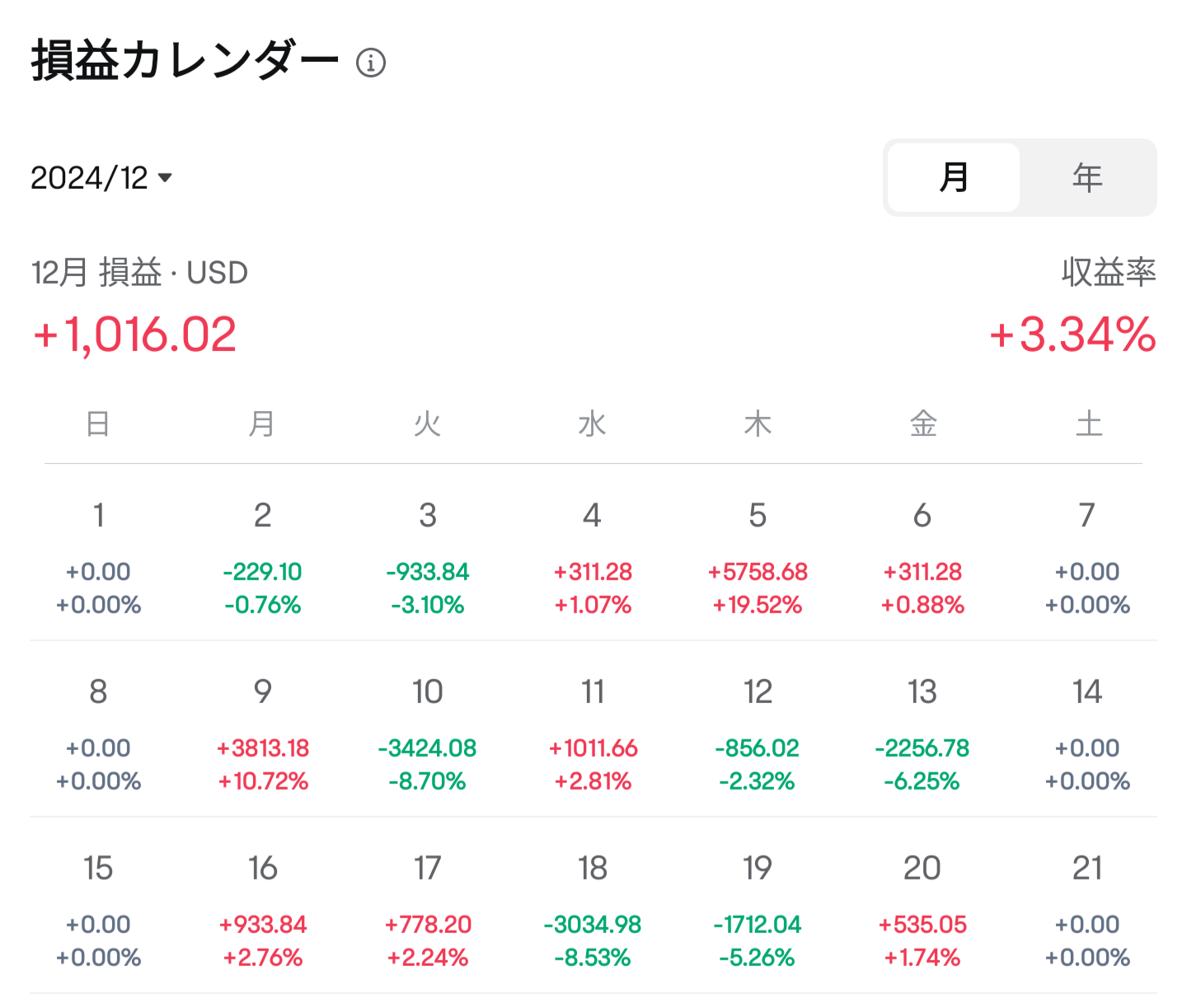 12月第3周的結果如何