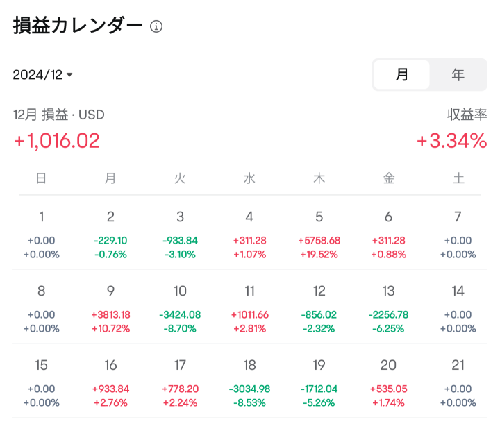 12月3週目けっかはっぴょ