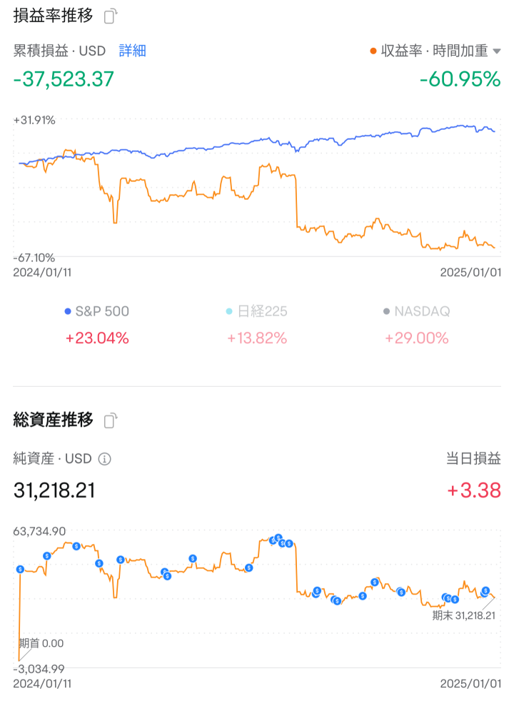 2024年爆損報告書