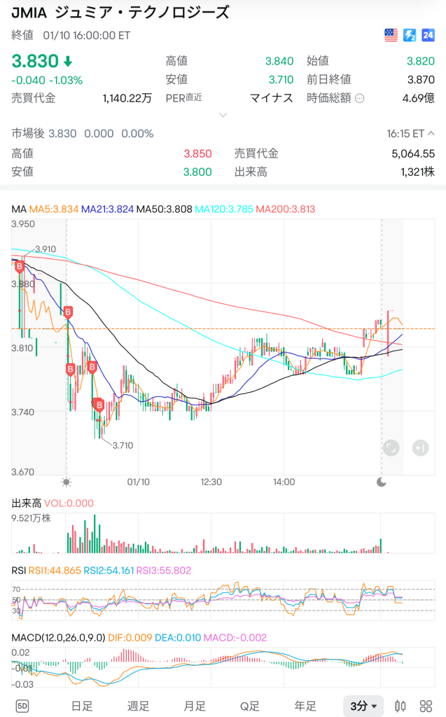 1月初的结果举报