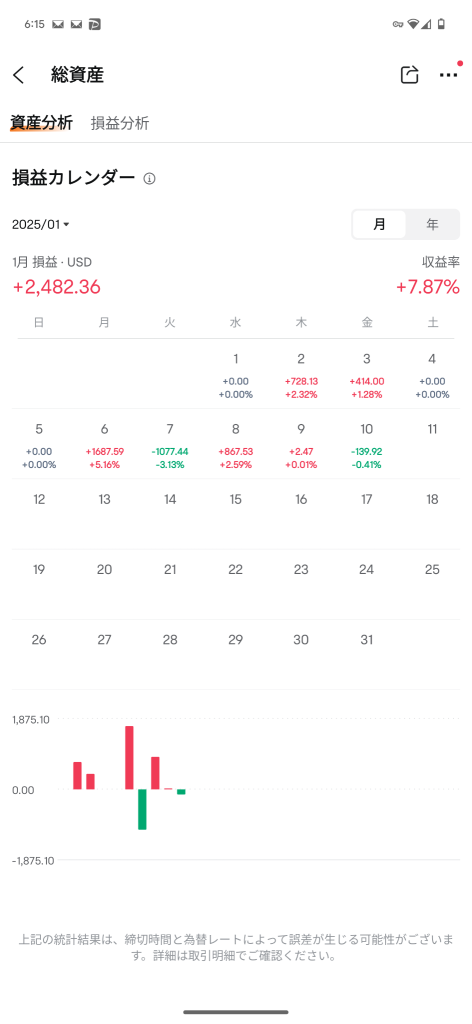 Result report at the beginning of January.