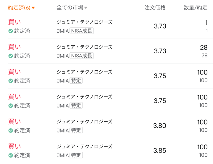 1月最初の結果報告