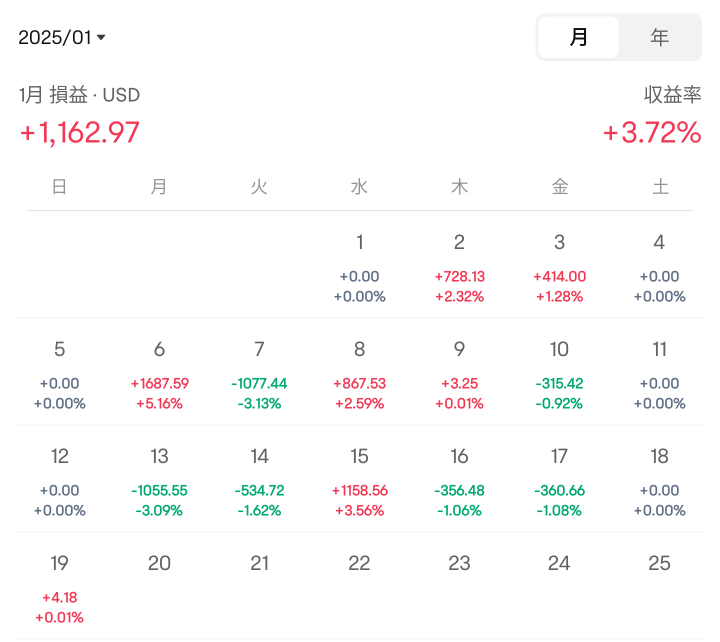 1月3週目報告