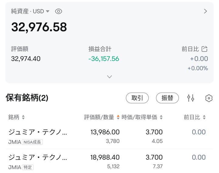 1月第3周举报