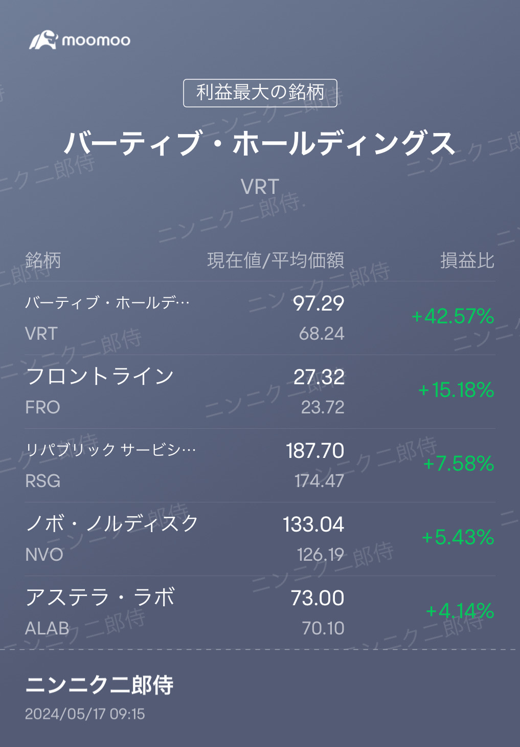 ノボ、アステラは、好決算で買いました。決算直後は急落。急落したので買いに入り狙い通り戻ってきました。