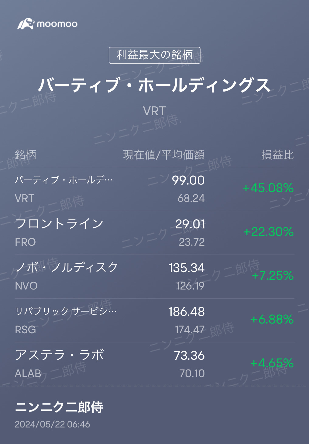 フロントライン、地政学リスクが続き上昇中。 ノボ、アステラ、両決算良好。じりじり上昇。 バーティブは、AI株として保持。高値圏で少し売り、安値圏で少し買いを繰り返す。