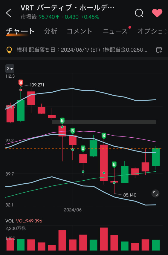 从最高价格开始 ‼️