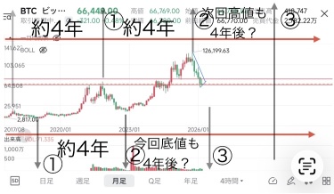 從長期視角來看