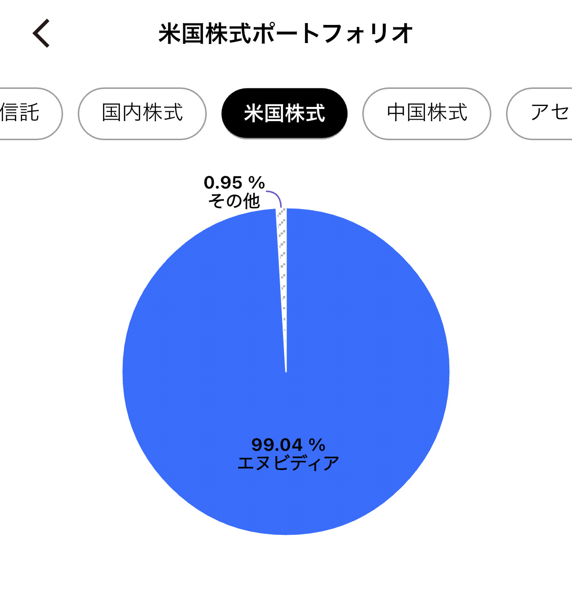 NVIDIA I LOVING YOU Rakuten Securities App