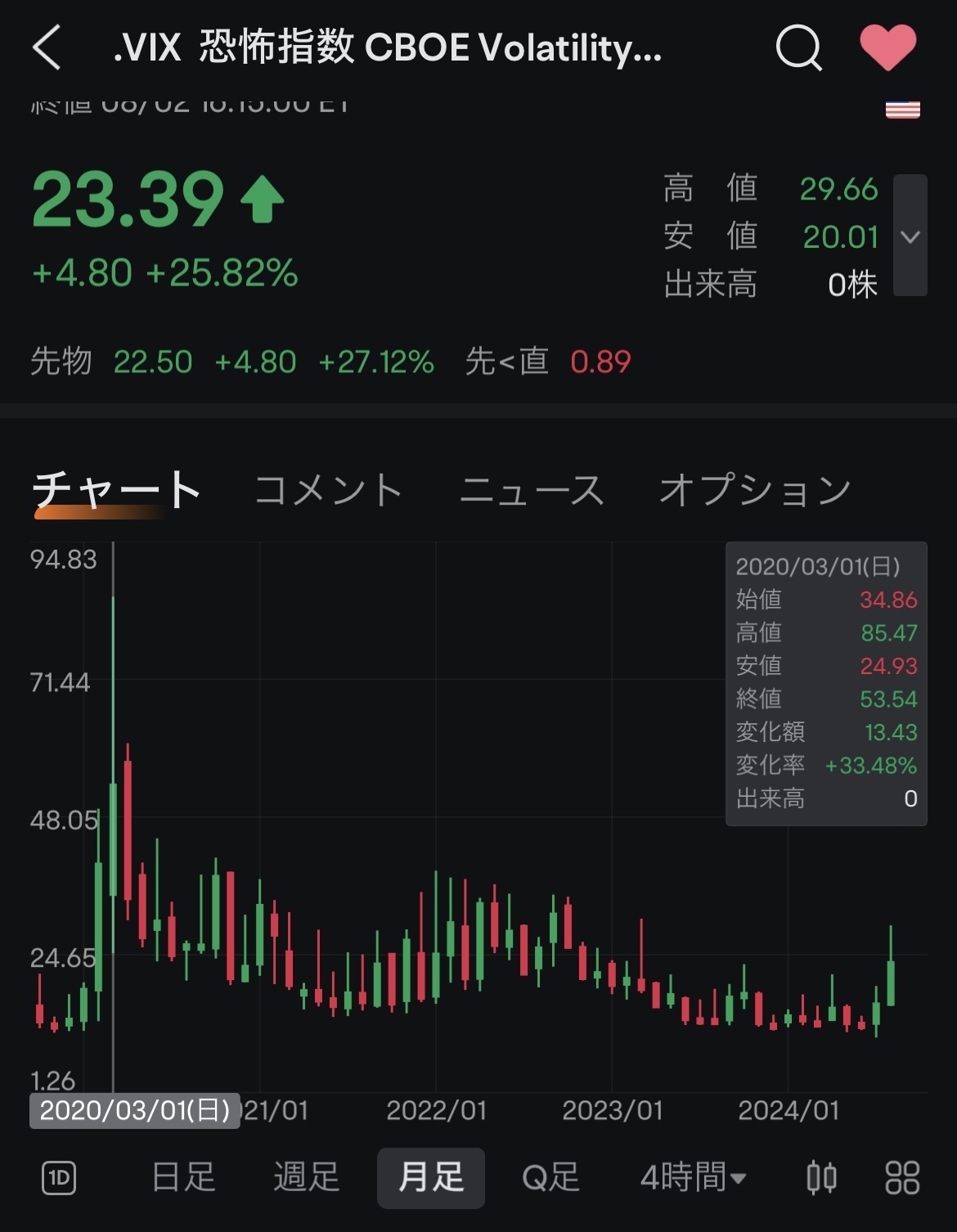 让我们来看看 VIX 指标