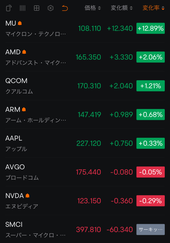 SMCIショックにも