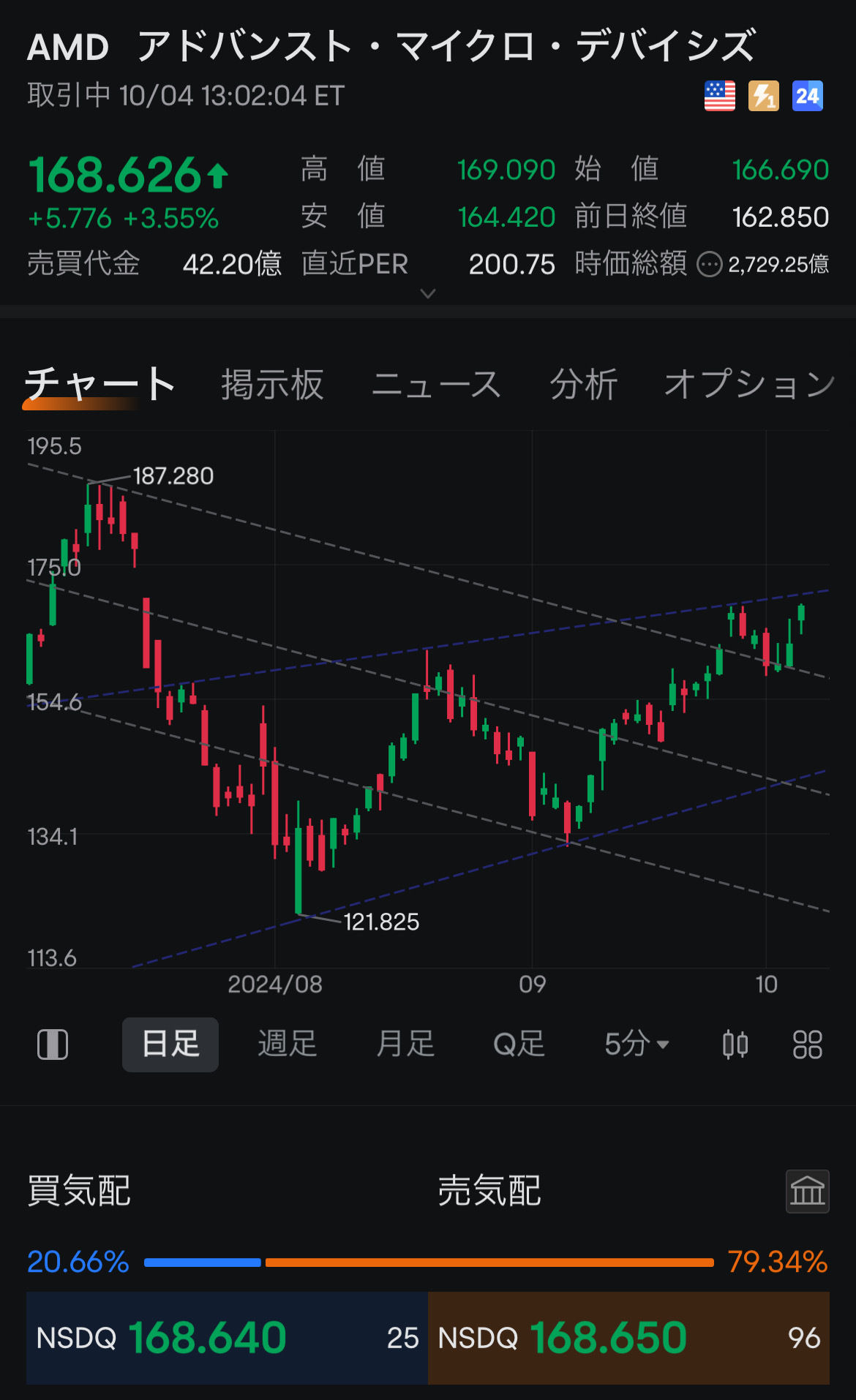 AMD🚀果然还是要上涨⚡️