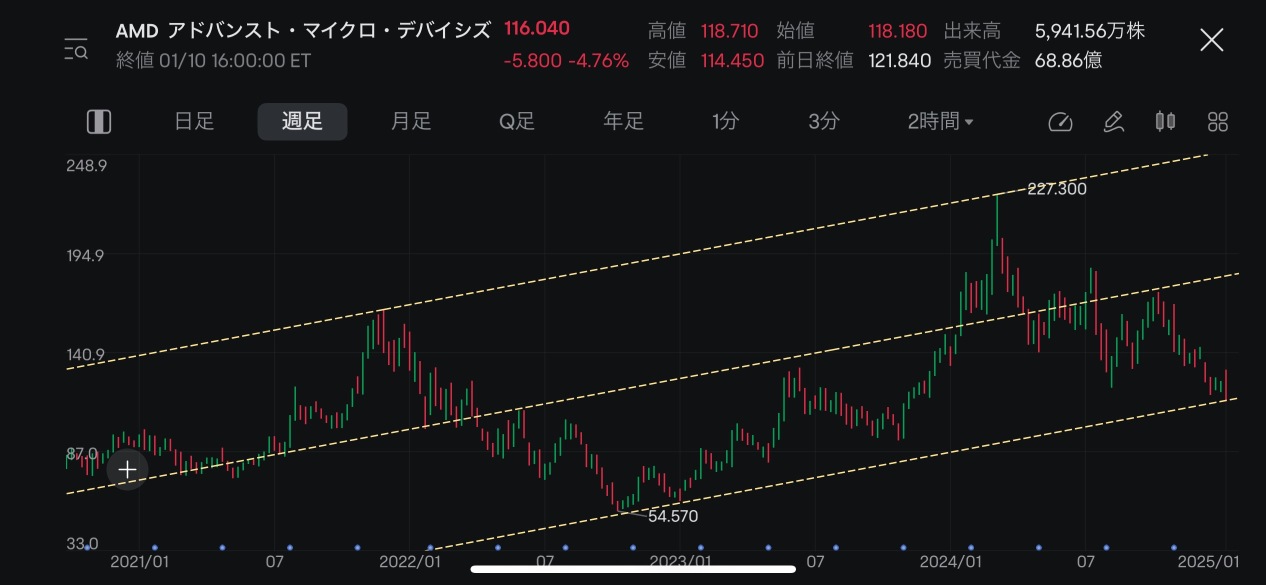 長〜い目で見て