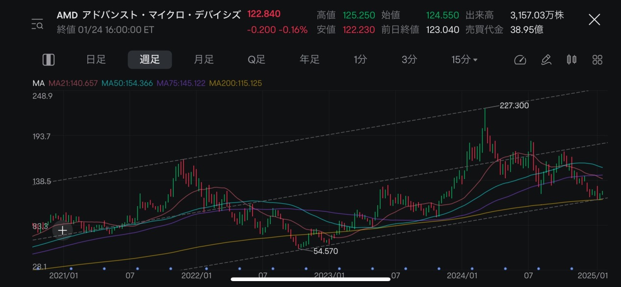 這周總算是勉強堅持下來了😅