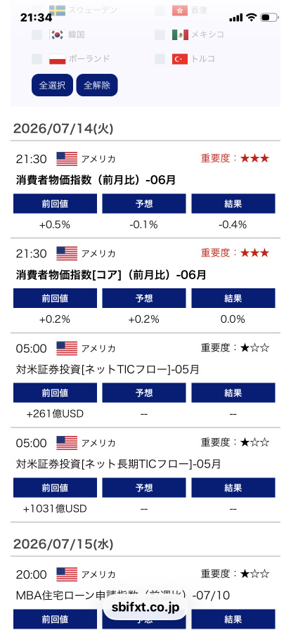 物価高终焉？