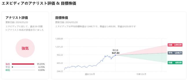 为什么英伟达的股票在财务业绩公布前上涨