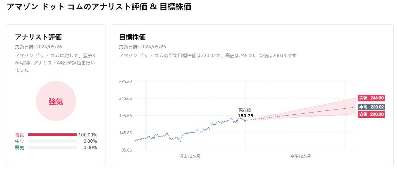 AMZN株: 2024 年に成長が鈍化する中、買うべきか？