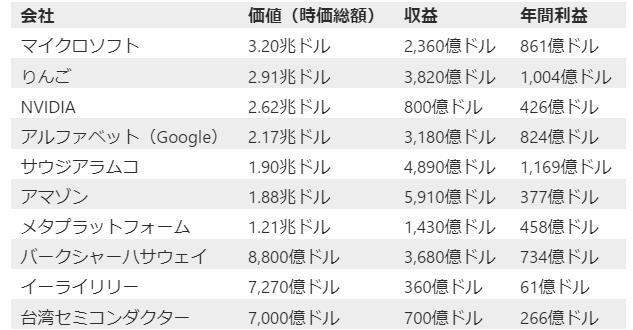 亚马逊会成为第一家销售额达到1万亿美元的公司吗？